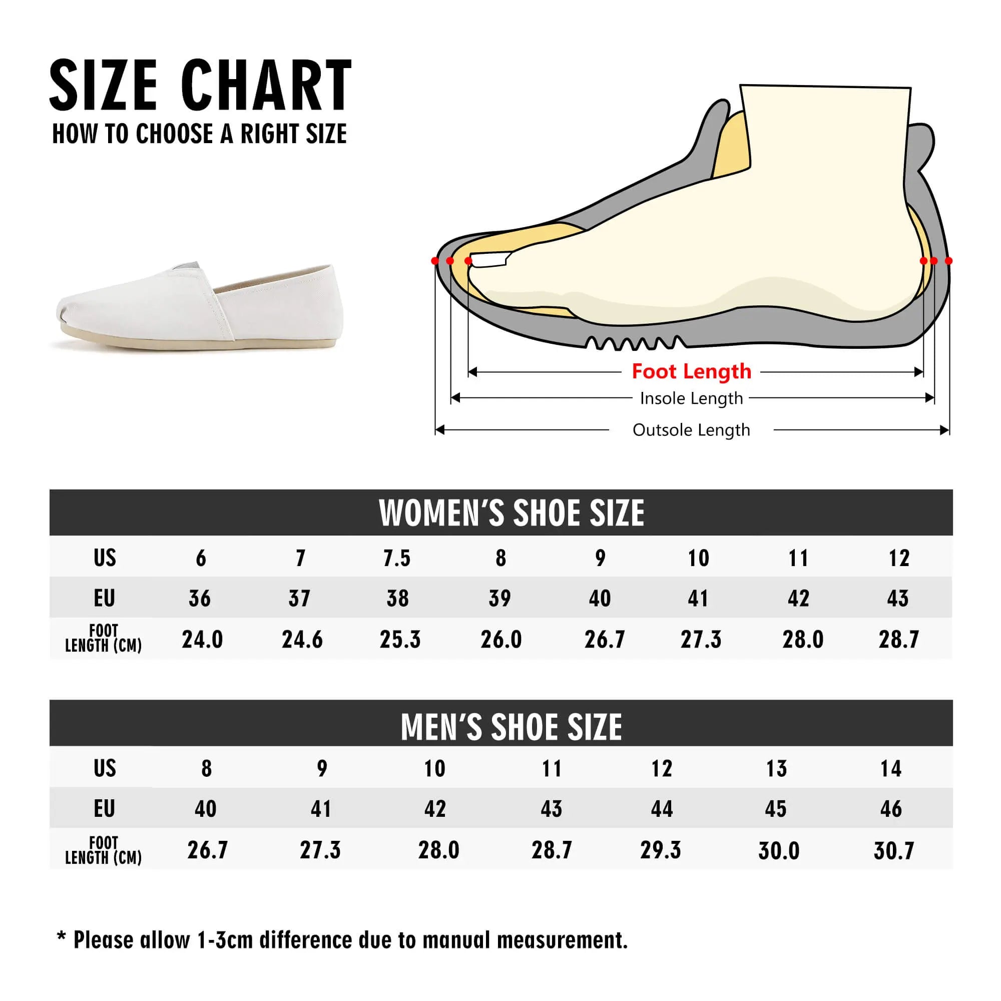 Zero Flats