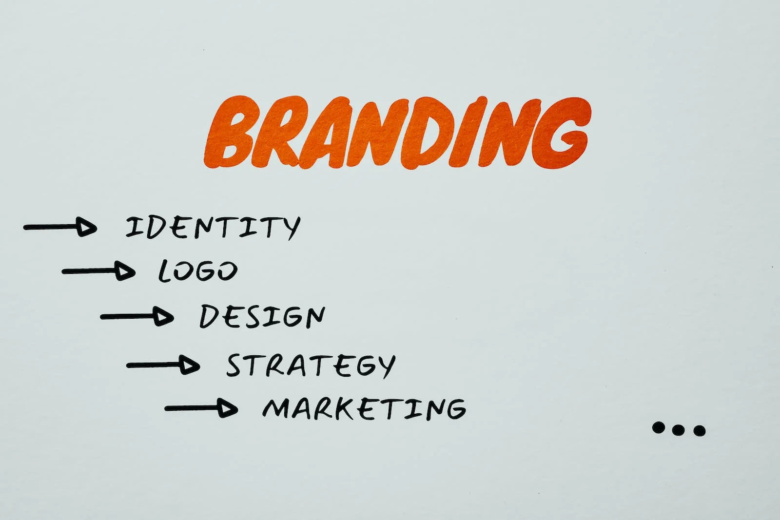 Create Shoe Brand